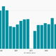 Strip out the annoying ad software and mobile malware infections drop from the tens of thousands to the low hundreds.